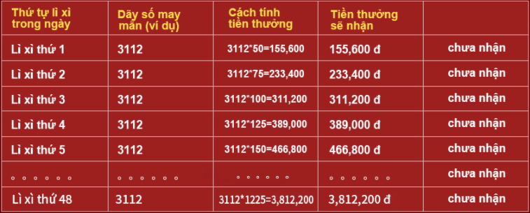 lì xì miễn phí từ số đỏ casino