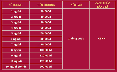 số-đỏ-thưởng-giới -thiệu-bạn