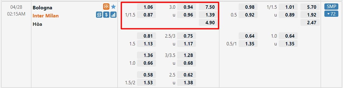 MU88 Soi kèo Bologna và Inter ngày 28-04 lúc 01:15 1