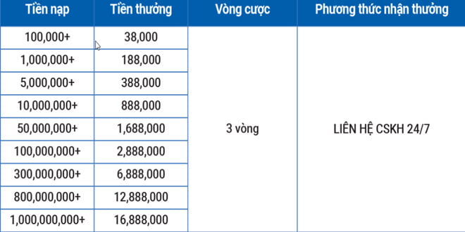 SM66 Tang nap lan 2 sieu khung len den 16880000 VND