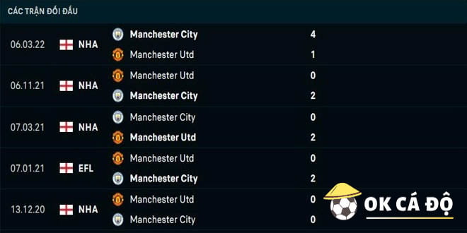 thành tích đối đầu giữa man city vs man united