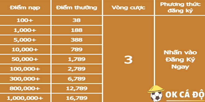 mức thưởng 789bet thưởng nạp lại lần 2