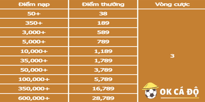 tiền thưởng nạp lần đầu 789bet