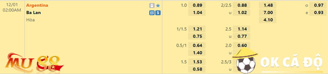 MU88 Soi Kèo Ba Lan vs Argentina 2