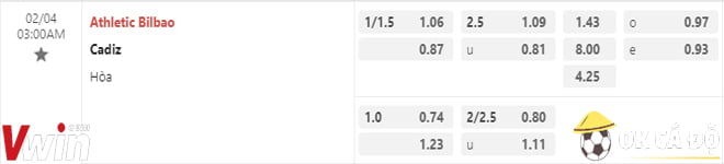 Soi kèo Athletic Bilbao vs Cadiz 04-02-2023 3