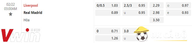 Soi kèo Liverpool vs Real Madrid 22-02-2023 6