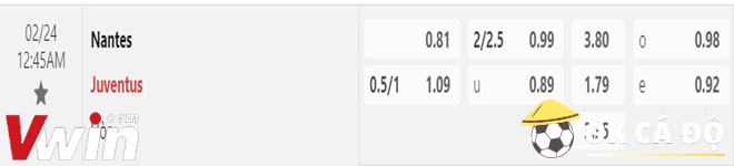 Soi kèo Nantes vs Juventus 24-02-2023 3