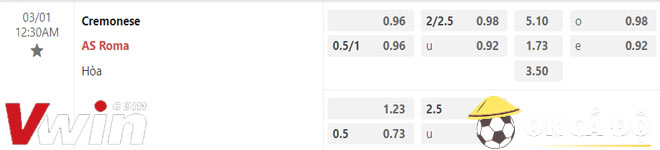 soi kèo Cremonese vs Roma 01-03-2023 1