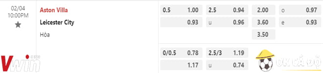 soi kèo aston villa vs leicester 04-02-2023 3