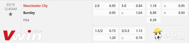 Soi kèo Man City vs Burnley 19-03-2023 2
