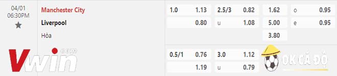 Soi kèo Man City vs Liverpool 01-04-2023 2
