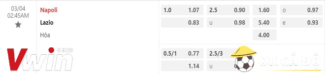 Soi kèo Napoli vs Lazio 04-03-2023 2