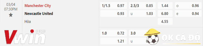 soi kèo Mu vs Newcastle 04-03-2023 3