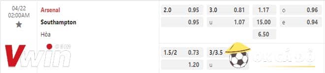 Soi kèo Arsenal vs Southampton 22-04-2023 3