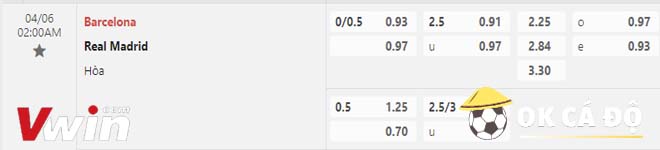 Soi kèo Barca vs Real 06-04-2023 2