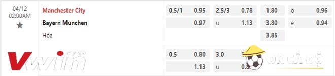 Soi kèo Man City vs Bayern 12-04-2023 2