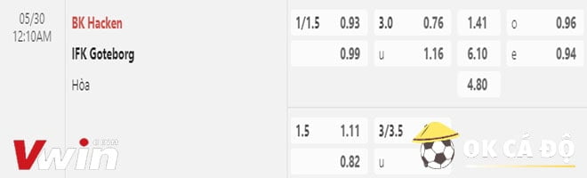 Soi kèo Hacken vs Goteborg 30-05-2023 5-min