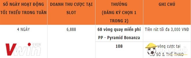 VWIN tặng 108k