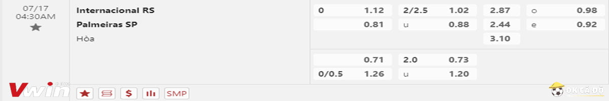 Soi kèo Internacional vs Palmeiras 17-07-2023 3
