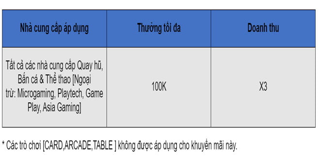 Khuyến mãi trải nghiệm 100k AW8 hấp dẫn 2