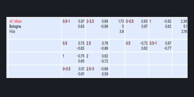 VWIN soi kèo Milan và Bologna vào lúc 2h45 ngày 28-1-2024 1