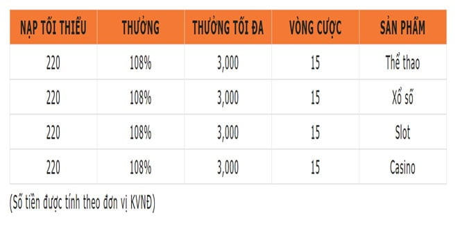 Vwin gửi tiền lần thứ 8 nhận thưởng lớn 2-min